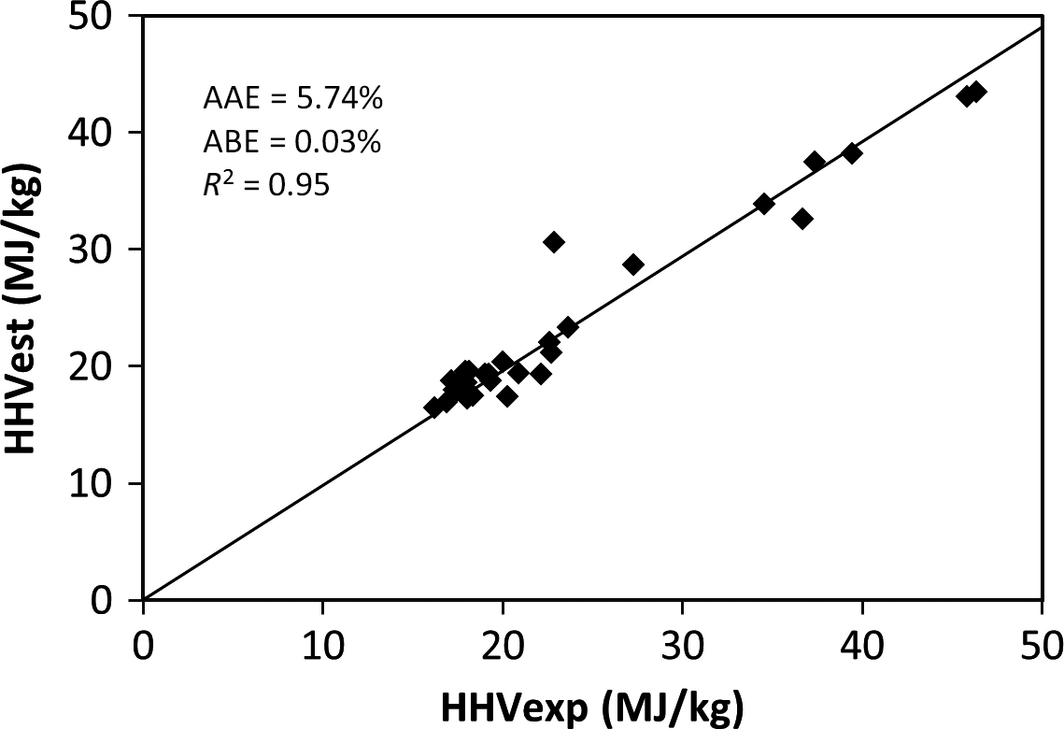 Figure 1.