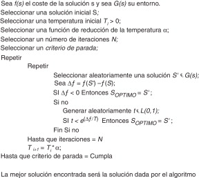 Algoritmo básico SA.