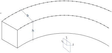 Distribución de las cargas actuantes sobre el arco.