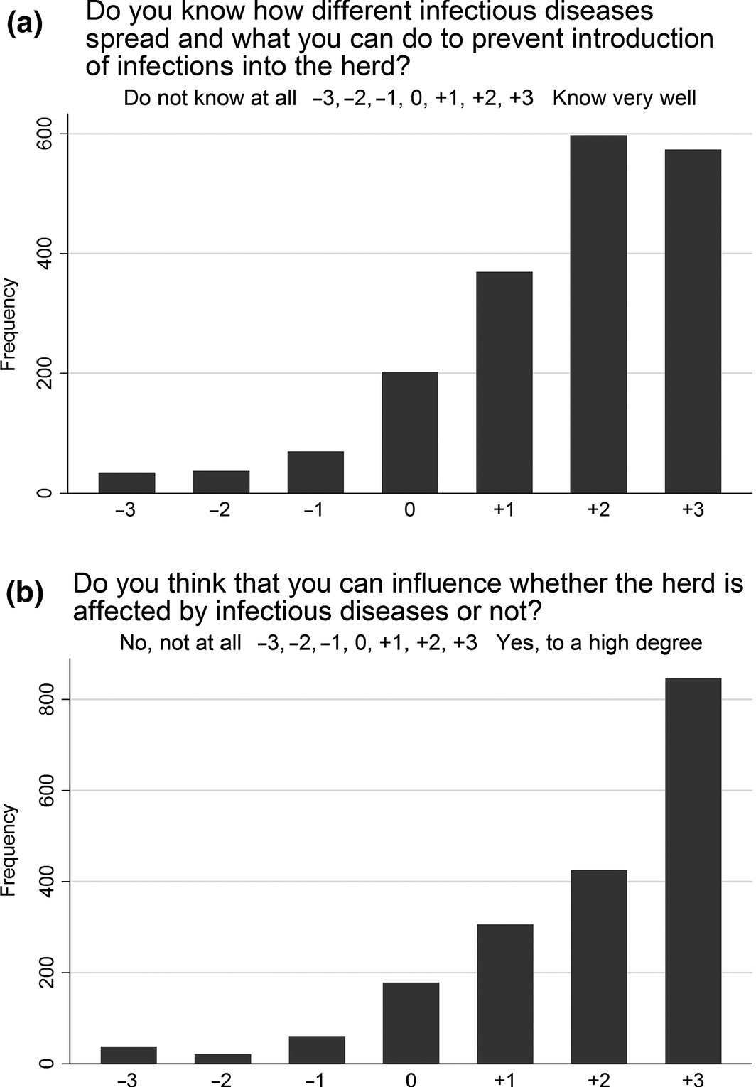 Figure 2.