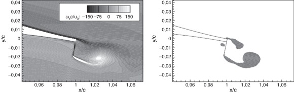 Esquema de las estructuras vorticosas contrarrotativas que se desprenden ...