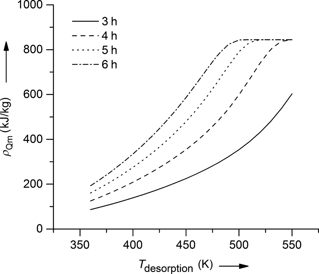 Figure 2.