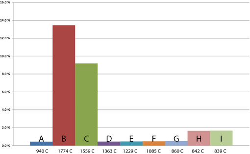 Figure 6.