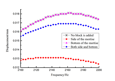 Review Wang et al 2018a 6828 6-3.png