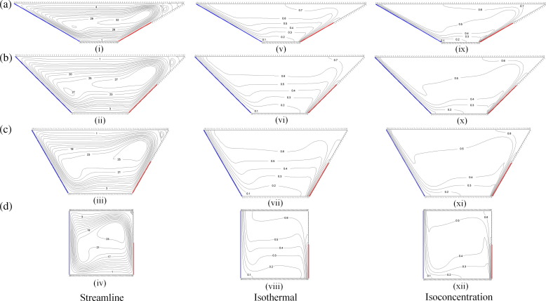 Streamlines (on the left), isotherms (in the middle), and isoconcentrations (on ...