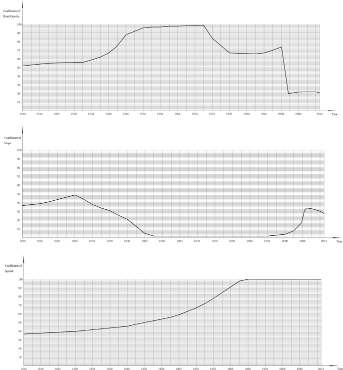 Fig. 10
