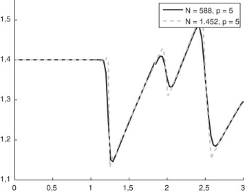 Flujo supersónico alrededor de un bache circular: número de Mach.
