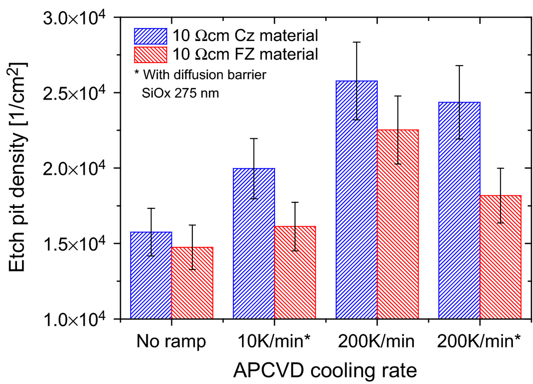 Figure 5.