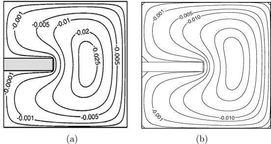 Comparison of streamlines with Amir et al. [30] (a) result due to Amir et al. ...