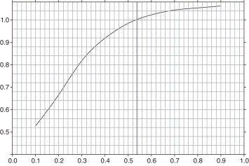 Valor característico de la variable de control.