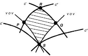 Esquema para el enunciado del segundo teorema de unicidad.