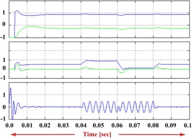 Voltage Fluctuation in the supply side with STATCOM-SMES. Top: P–Q settings at ...