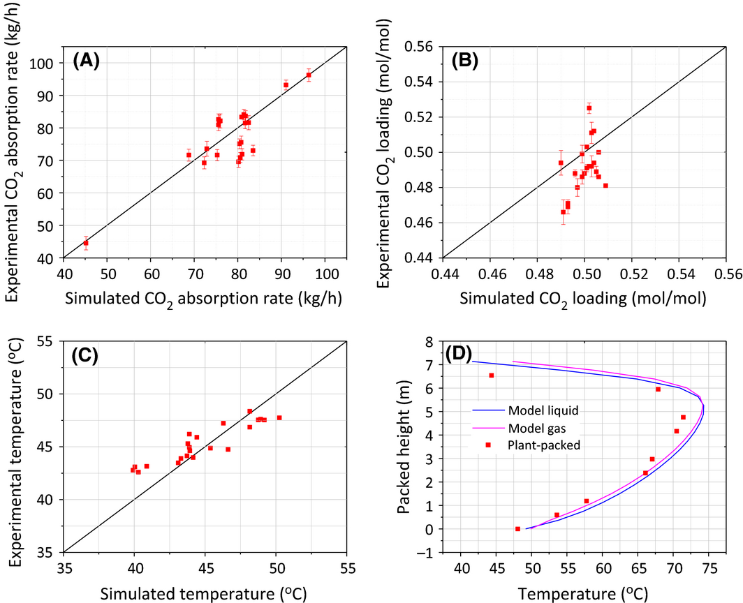 Figure 2.