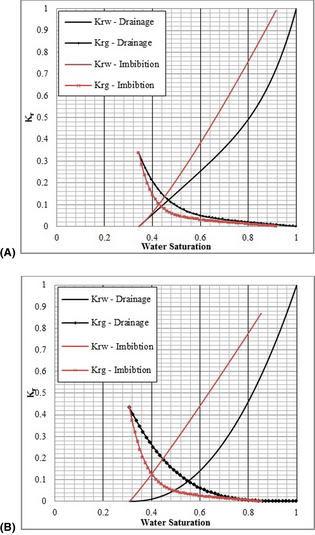 Figure 12.