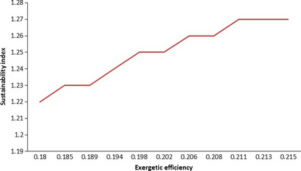 Figure 6.