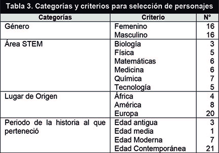 Villareal-Romero et al 2019a-73243 ov-es015.jpg