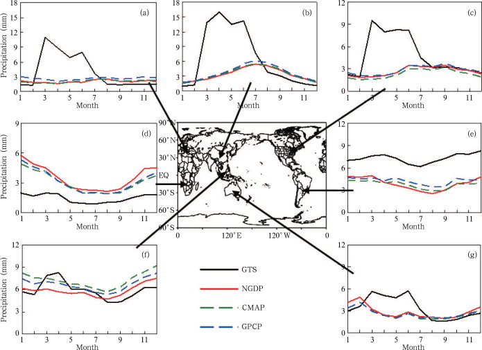 Seasonal cycles of the original GTS data, the NGDP data, the CMAP data, and the ...