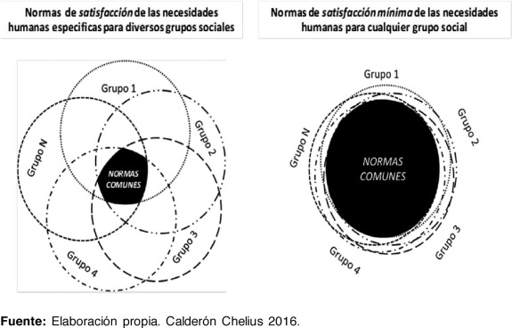 Espacio común en la percepción de las normas de satisfacción y de satisfacción ...