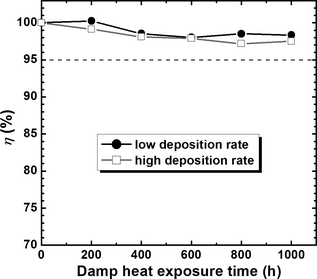 Figure 3.
