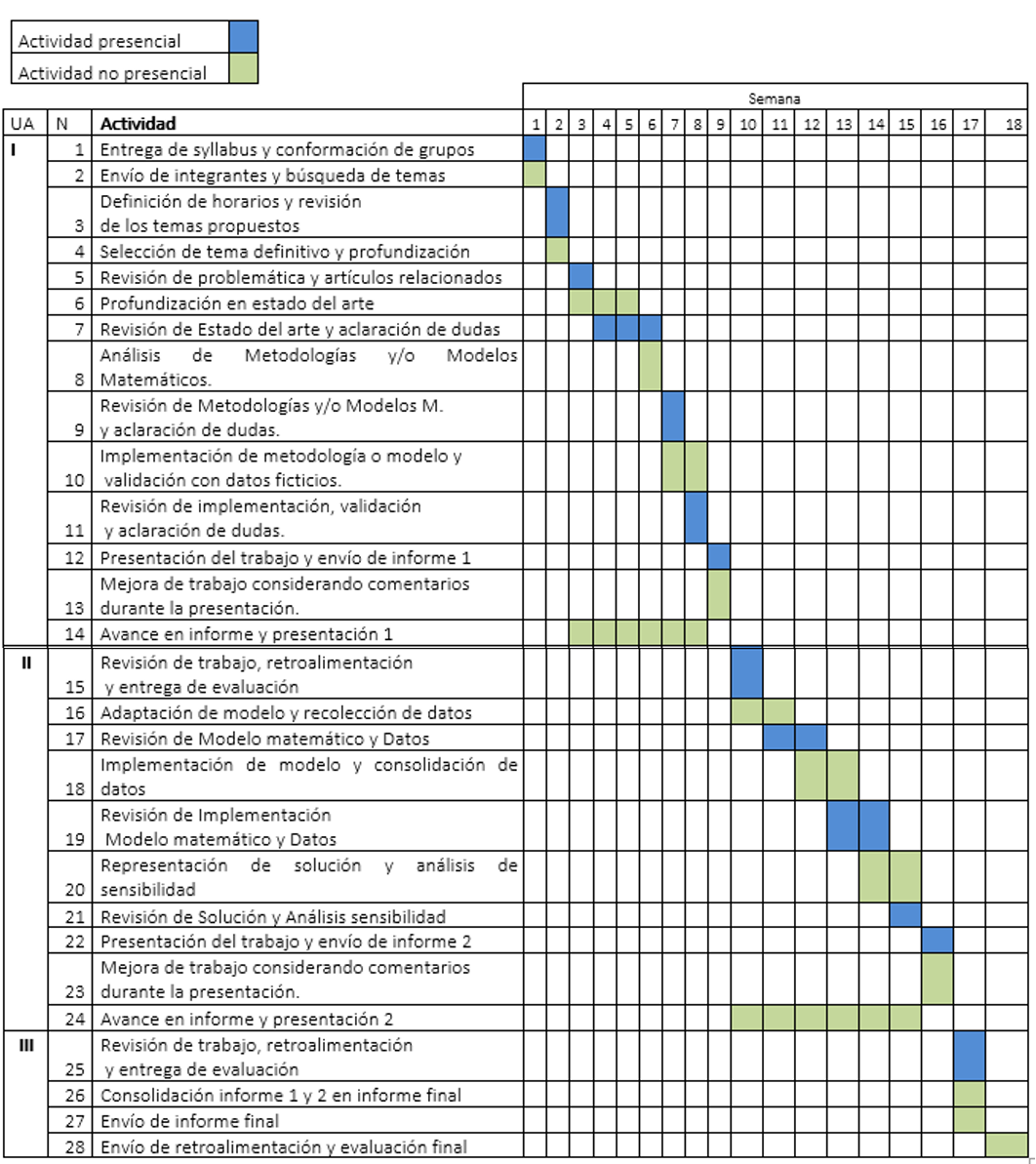 Candia et al 2019b 2012 f2.png