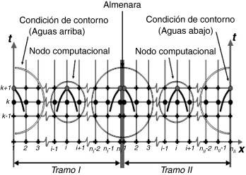 Ejemplo de canal con dos tramos para el establecimiento de las condiciones ...
