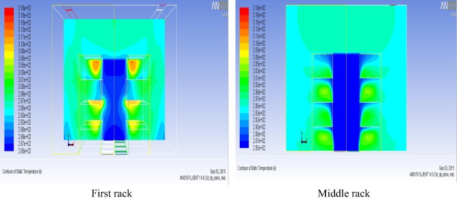 Temperature distribution at the first and middle racks of layout 1 with roof top ...