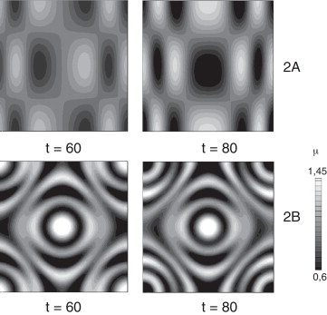 Bloques 2, se utilizan los siguientes parámetros a=0, 1, b=0, 9, γ=230, 82 y ...