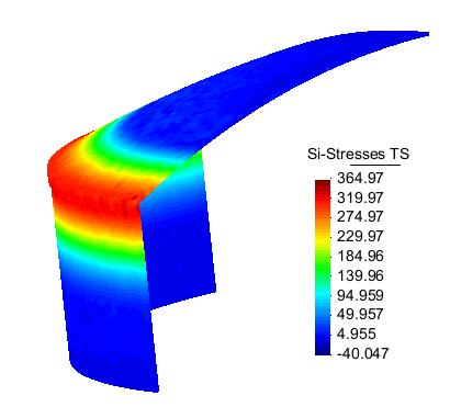 Tensiones meridionales a lo largo de la lámina.