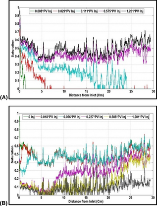 Figure 10.