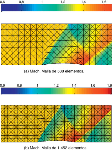 Flujo supersónico alrededor de un bache circular: número de Mach.