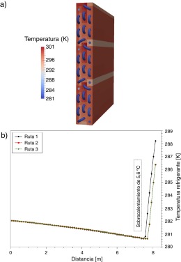 Resultados obtenidos para el evaporador (W020301A).