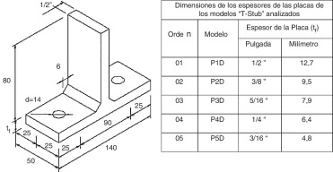 Dimensiones «T-Stub» (en milímetros).