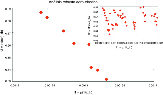 Análisis robusto; población total y Pareto.