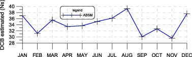 C1–P2 differential code bias estimates for ABSM station (4th GROUP).
