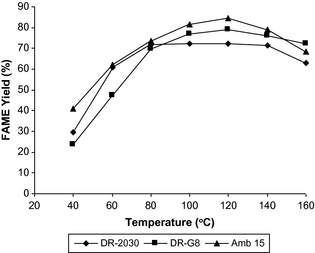 Figure 3.