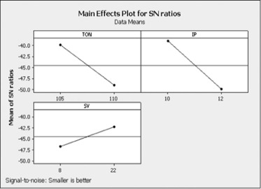 Effect of control factors on residual stresses.