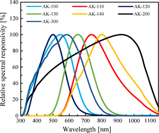 Figure 4.