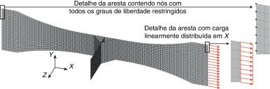 Condições de contorno junta T.