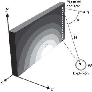Definición de los componentes geométricos asociados al elemento i y necesarios ...