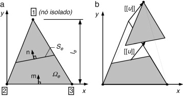 Elemento finito com descontinuidade incorporada.