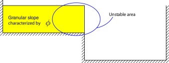 Settlement of a vertical slope. Geometry of the model.