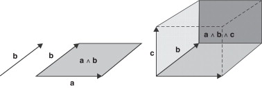 Objetos geométricos.