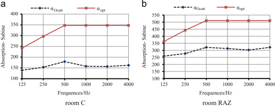 Fig. 14.