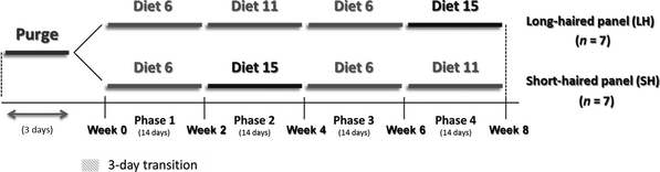 Figure 1.