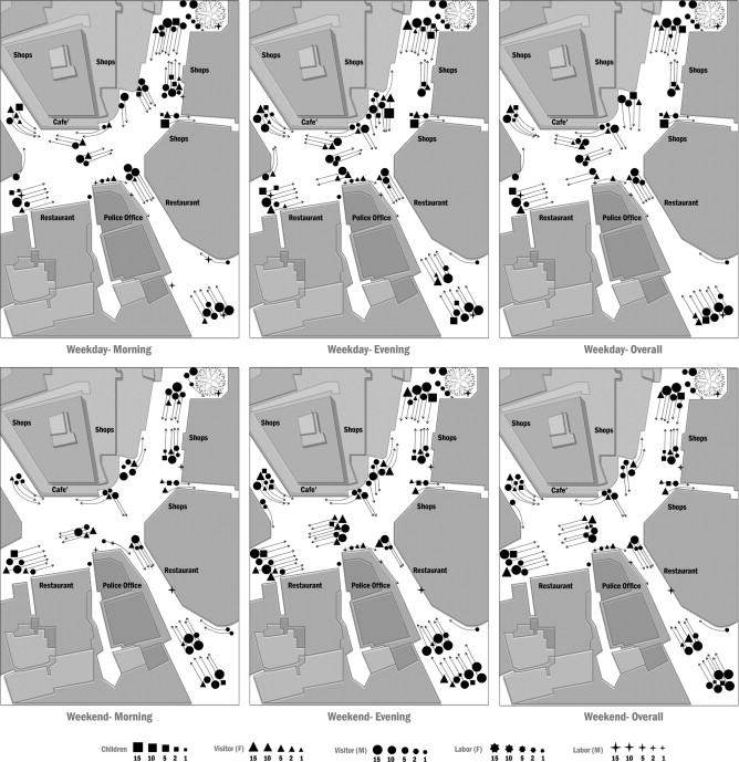 Generated behavioral maps based on observation periods at Souq Waqif.