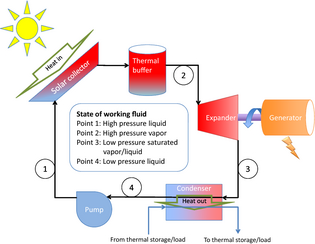Figure 1.
