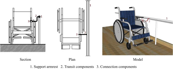 Armrest design.