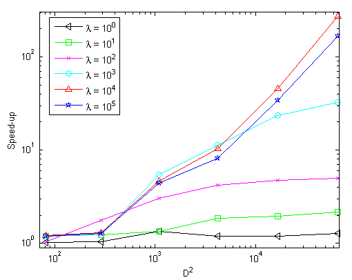 Malacarne et al 2022a 9115 Fig18.png