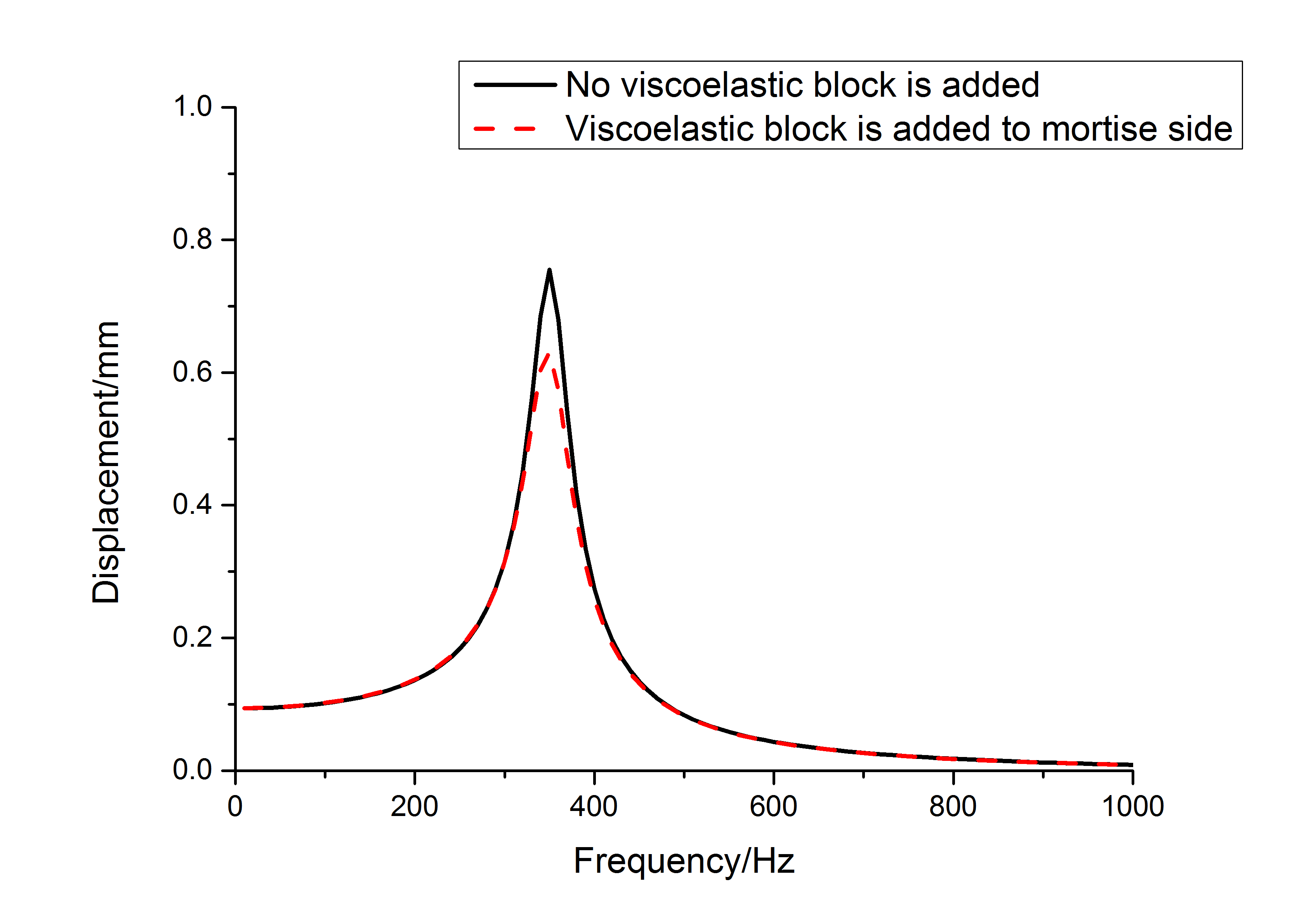 Review Wang et al 2018a 7672 Fig 15(b).png
