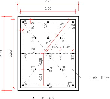 Scheme of internal plant coverage – internal surface temperature sensors.